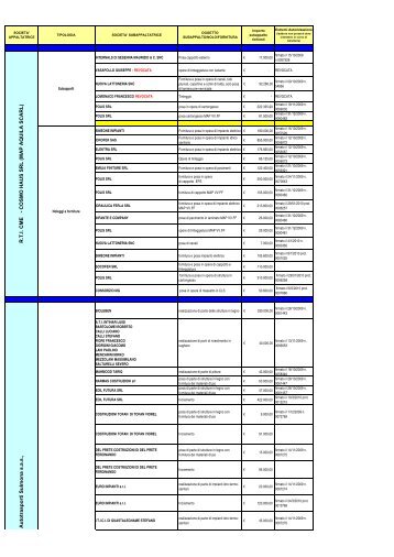 R.T.I. CM E - COSM O HAUS SRL (M AP AQUILA SCARL ...