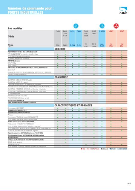 Catalogue Came 2012 en .pdf - Motorisation Plus