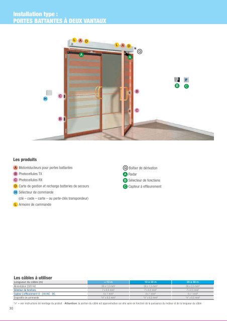 Catalogue Came 2012 en .pdf - Motorisation Plus