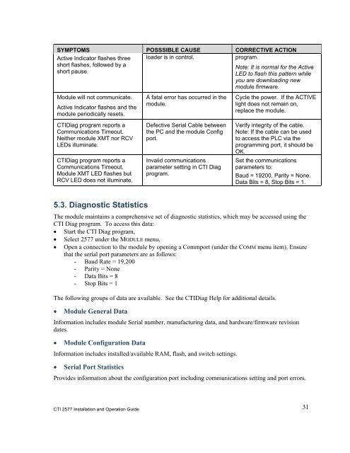 2577 Profibus DP Slave Adapter.pdf - Logic, Inc.