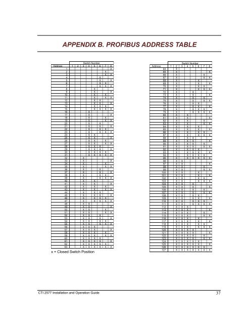 2577 Profibus DP Slave Adapter.pdf - Logic, Inc.