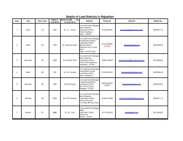 Lead Banks District wise - SLBC