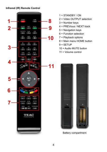 WAP-V6000 INSTRUCTION MANUAL - TEAC Europe GmbH