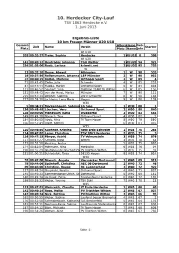 10. Herdecker City-Lauf - TSV 1863 Herdecke eV