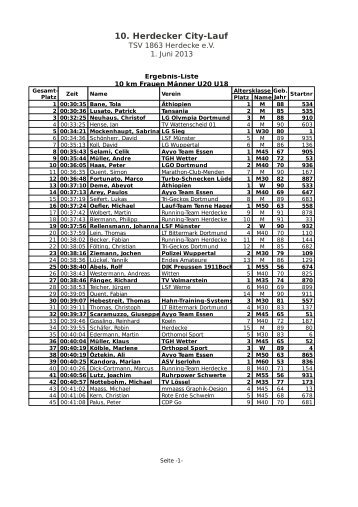 10. Herdecker City-Lauf - TSV 1863 Herdecke eV