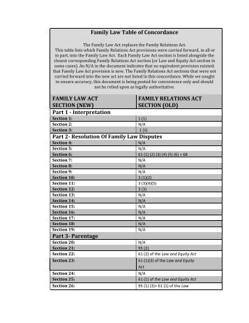 Family Law Table of Concordance