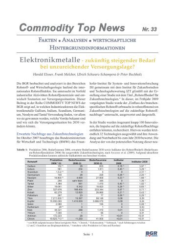 Commodity Top News Nr. 33 (2010): Elektronikmetalle ... - BGR