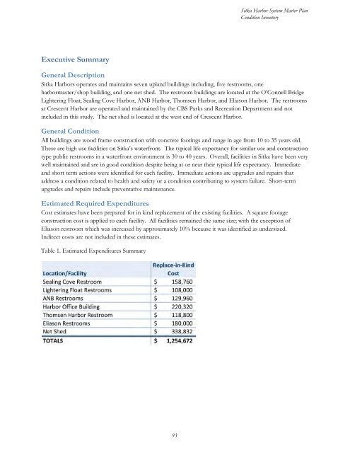 HARBOR SYSTEM MASTER PLAN - City and Borough of Sitka