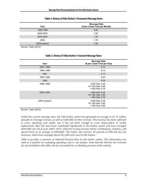 HARBOR SYSTEM MASTER PLAN - City and Borough of Sitka