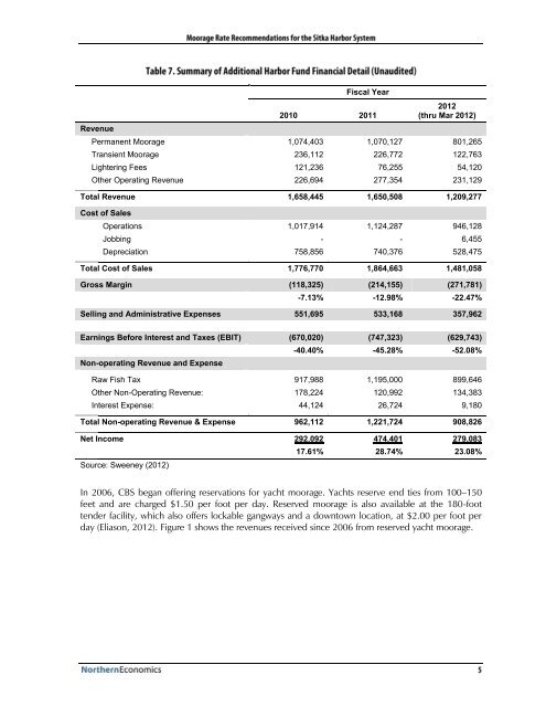 HARBOR SYSTEM MASTER PLAN - City and Borough of Sitka