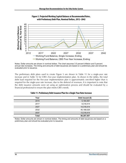 HARBOR SYSTEM MASTER PLAN - City and Borough of Sitka