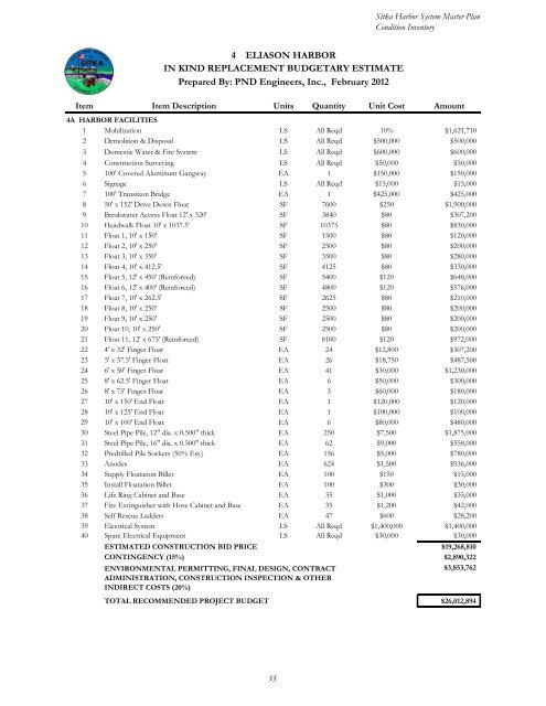 HARBOR SYSTEM MASTER PLAN - City and Borough of Sitka