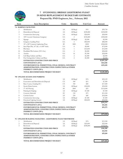 HARBOR SYSTEM MASTER PLAN - City and Borough of Sitka