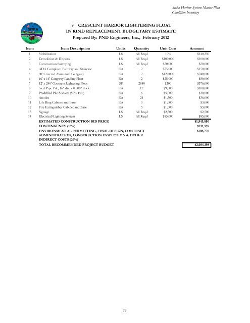 HARBOR SYSTEM MASTER PLAN - City and Borough of Sitka