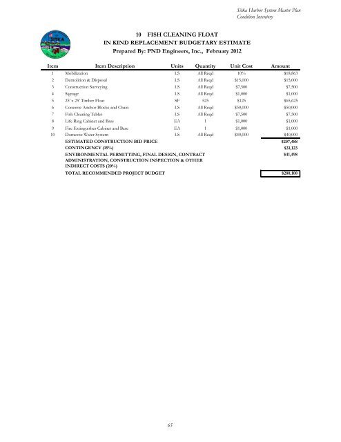 HARBOR SYSTEM MASTER PLAN - City and Borough of Sitka