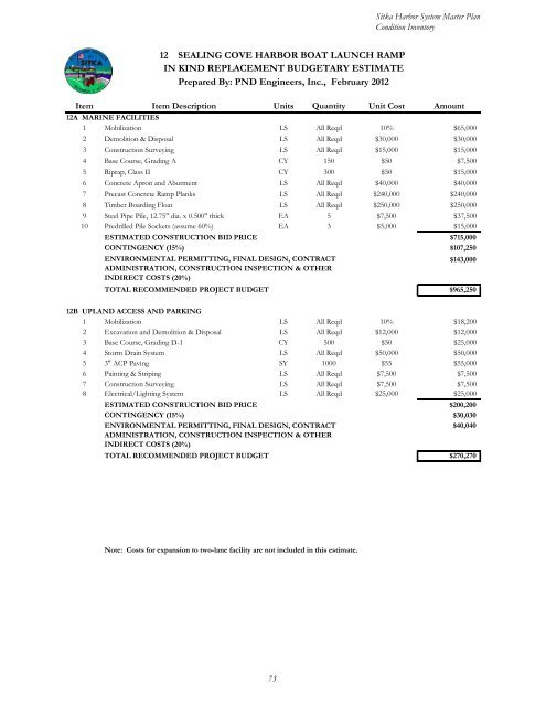 HARBOR SYSTEM MASTER PLAN - City and Borough of Sitka