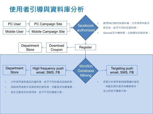 臉書粉絲團經營規劃 - WinWin Media 定贏傳媒