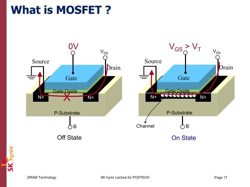 DRAM Technology