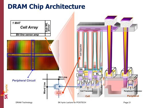 DRAM Technology