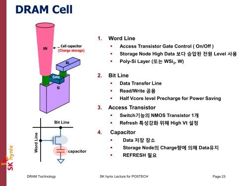 DRAM Technology