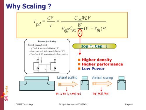 DRAM Technology