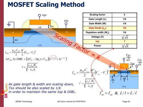 DRAM Technology