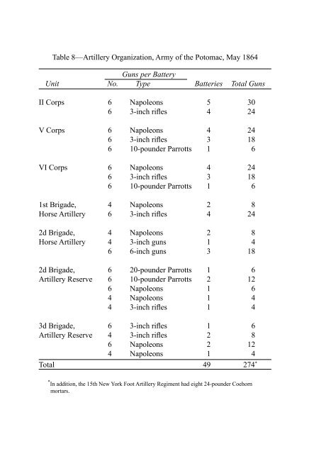 Field ArTillery - US Army Center Of Military History