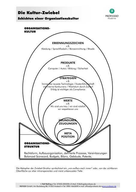 Die Kultur-Zwiebel - Professio GmbH
