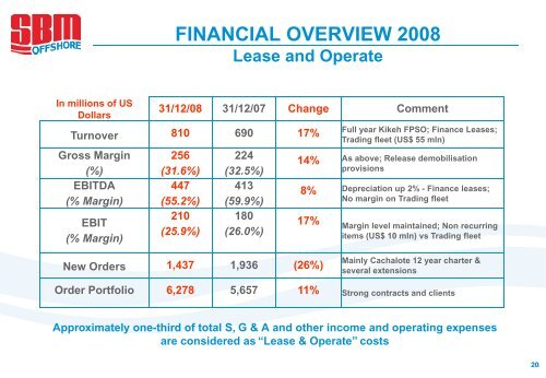 Final Results 2008 - SBM Offshore