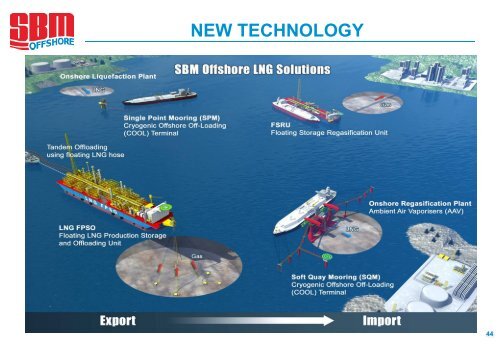 Final Results 2008 - SBM Offshore