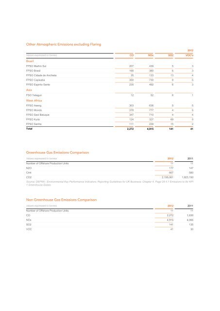 2012 Sustainability selection - SBM Offshore