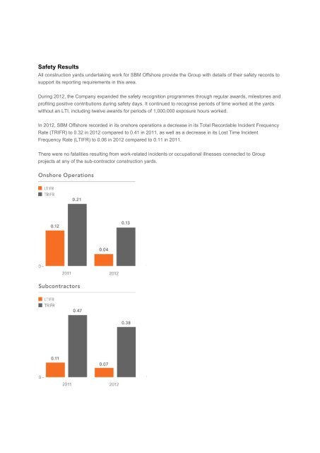 2012 Sustainability selection - SBM Offshore