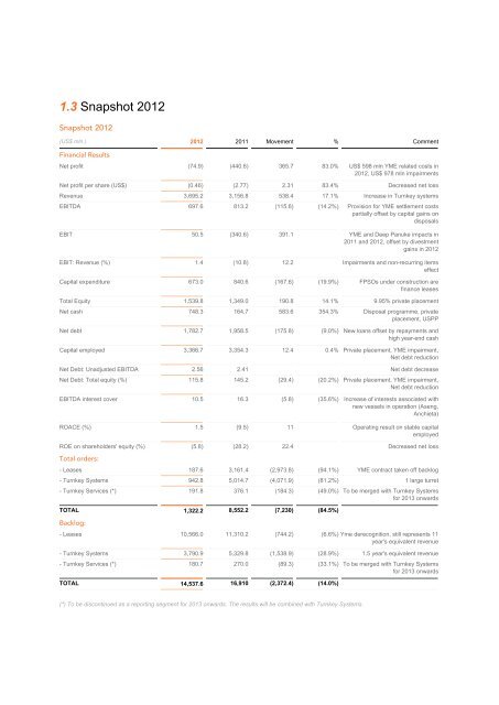 2012 Sustainability selection - SBM Offshore