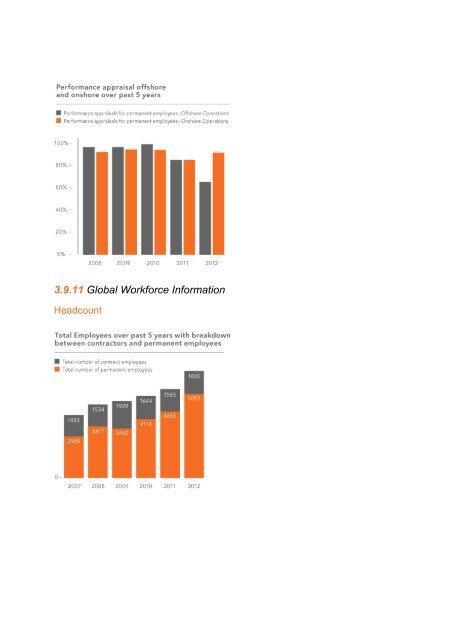 2012 Sustainability selection - SBM Offshore