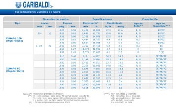 Especificaciones Zunchos de Acero - Garibaldi SA