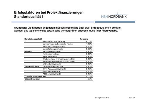 Risikomanagement bei Projektfinanzierungen ... - Scope