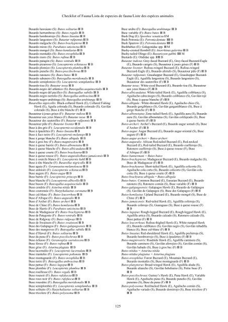 Checklist of