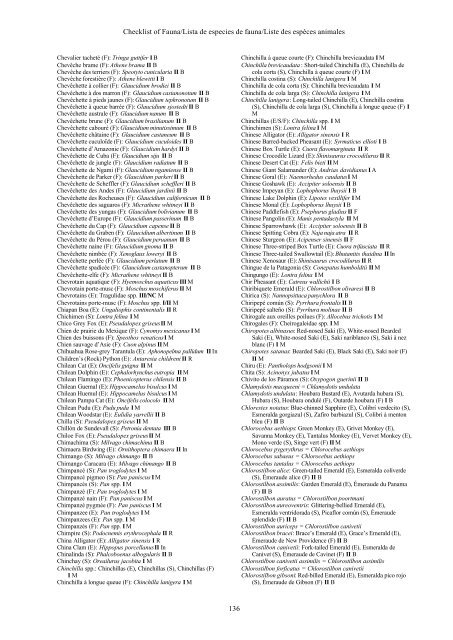 Checklist of