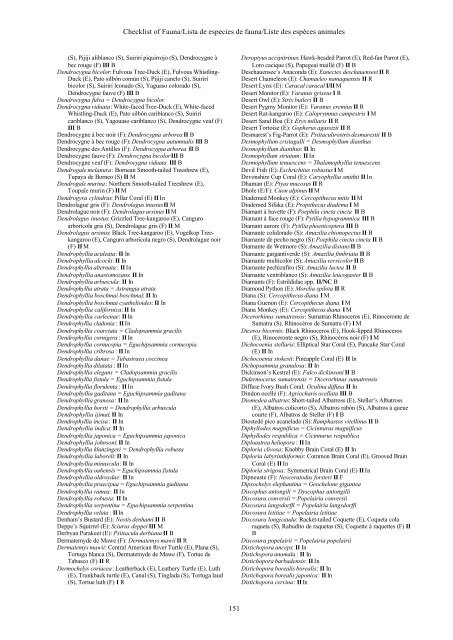 Checklist of