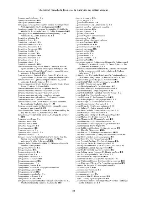 Checklist of
