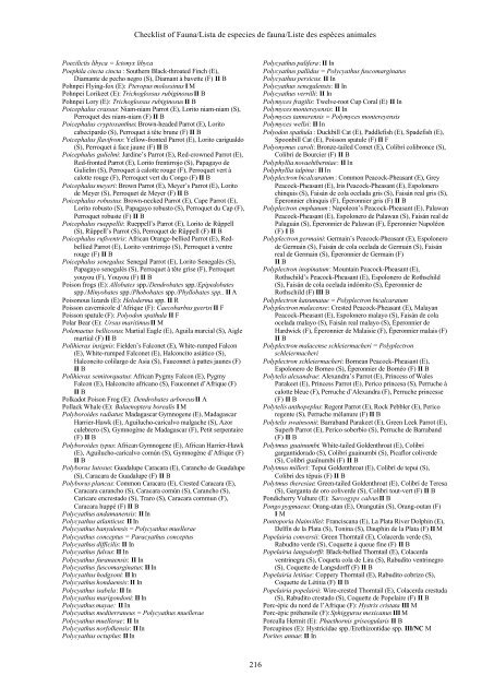 Checklist of