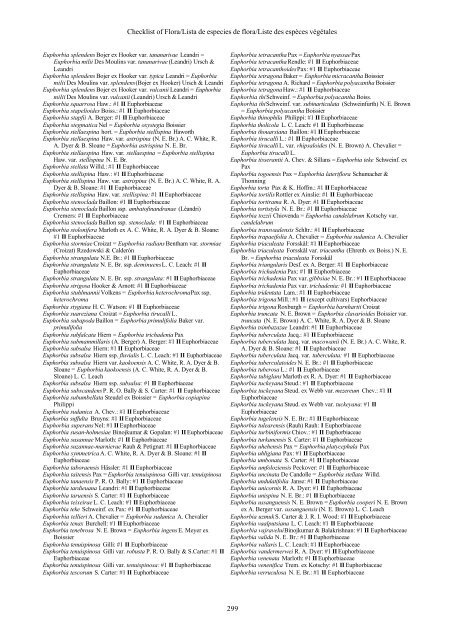 Checklist of