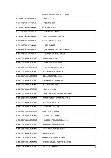 Relatório das Permissões de Táxi SMTT B 1A-0001TÁXI ...