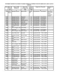 Sl.No. Name of Concer ned Name of ASG (STW/LLP) Name ... - Arias