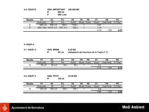 Circulars urbanisme, circulars 51-71 - Col·legi d'Enginyers Tècnics ...