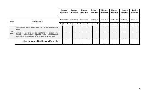 PAUTA DE EVALUACIÓN PARA LOS APRENDIZAJES ... - Junji