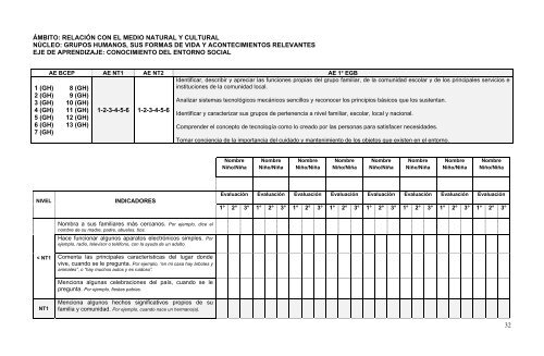 PAUTA DE EVALUACIÓN PARA LOS APRENDIZAJES ... - Junji