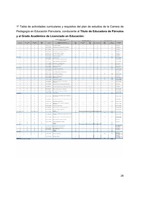 informe de autoevaluación pedagogía en educación parvularia