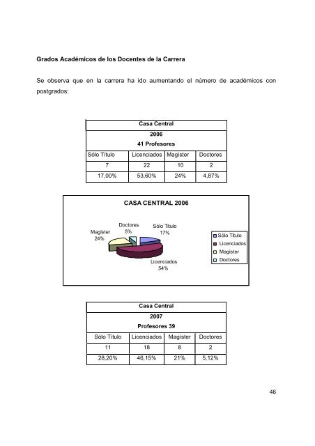 informe de autoevaluación pedagogía en educación parvularia