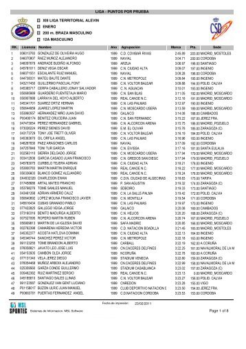 Resultados Conjuntos España - Club Deportivo Natación Zamora